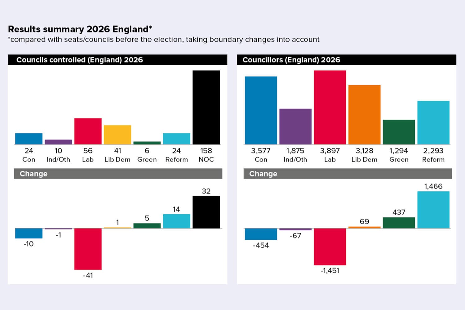 A new electoral politics